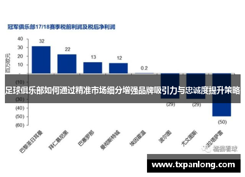 足球俱乐部如何通过精准市场细分增强品牌吸引力与忠诚度提升策略