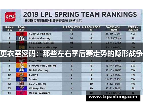 更衣室密码：那些左右季后赛走势的隐形战争