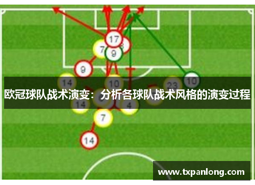 欧冠球队战术演变：分析各球队战术风格的演变过程